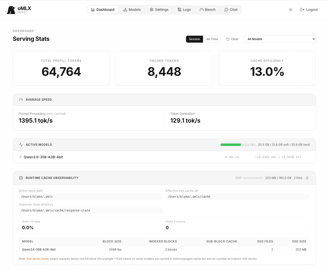 The oMLX serving stats dashboard showing total prefill tokens, cache hits, cache efficiency, and live prefill and generation speeds